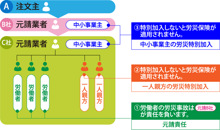 労災保険とは