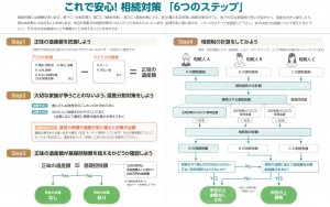 これで安心！相続対策「６つのステップ」　野口みどり税理士