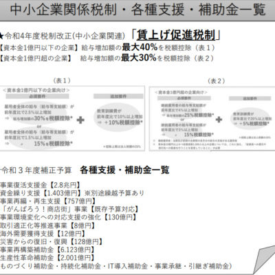 中小企業各種支援金について