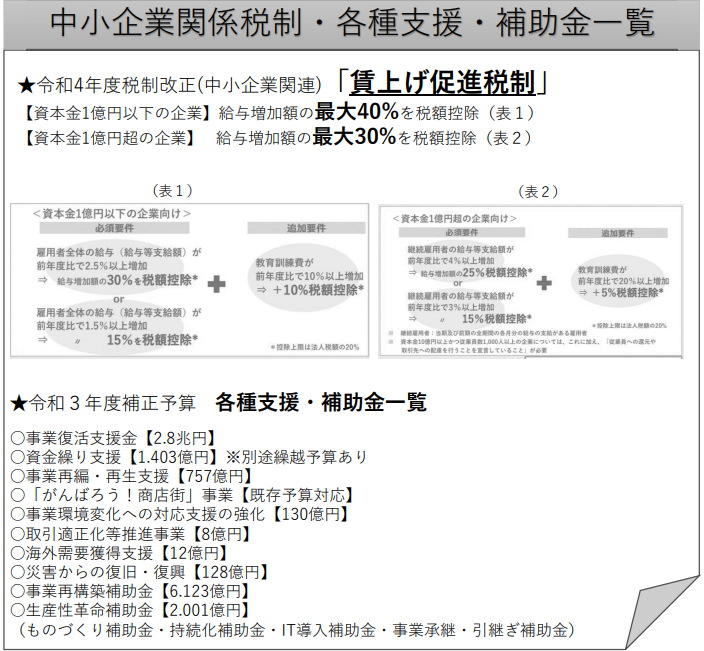 中小企業各種支援金について