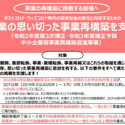 【事業再構築補助金】第6回公募開始